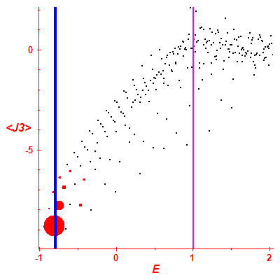 Peres lattice <J3>